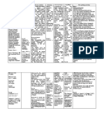 Drug Study of Opioid