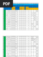 Matriz de Aspectos e Impactos