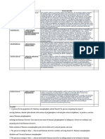 Claim and Ref of Benfotiamine