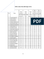 Wisnu Haji - 1701035098 - Tugas SPSS