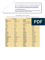 Nacionalidades y Países en Inglés