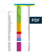 Productos de Maquillaje Excel