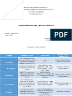 Cuadro Comparativo de Compuestos