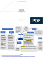 Mapa Conceptual Estado Financiero