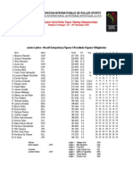 2010 Roller Figure Skating World Championships - Portimao, Portugal - FULL RESULTS