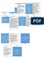 Línea de Tiempo Instrumentos de Medición