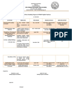 Action Plan in REading Program