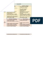 Modele de Swot Word