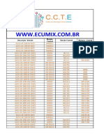 Dados de Centrais Por Veiculo