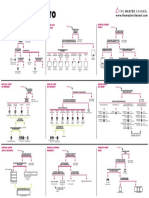 BPMN How To: The Master Channel