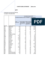 Child Migrants and Refugees: Unicef Global Databases