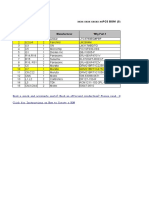 Item # Manufacturer Ref Des Qty MFG Part #: XXXX XXXX XXXXX Xxpcs Bom (Sample Bill of Materials)