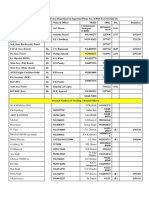  List of Forest Officers