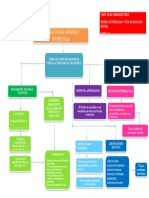 Mapa Conceptual 2 Cuatri