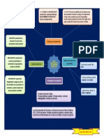 Teoría Psicodinámica de La Personalidad