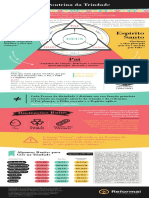 Infográfico Trindade Reformai