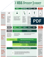 MBA Student Journey PDF