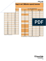 AWG American Wire Gauge To Metric SQMM Millimeters Squared Conversion Table