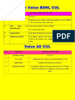 S.no Particular Super Value BSNL CUL Plan 129 1 Monthly Charge 2 Free Calls