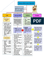 Mapa Educa. Clase Hiperactividad