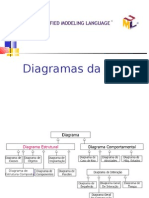 Diagramas de Componentes e Implantação