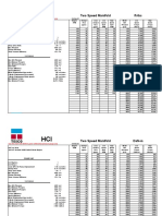 HCI Torque Chart