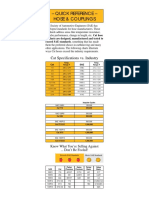 Quick Reference - Hose & Couplings: Cat Specifications vs. Industry