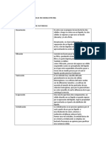 Tarea 3 Farmacotecnia