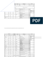 Approved 3-Ph Vendor Lis