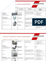 Lubricants For Textile Industry - Spinning / Preparation Machines