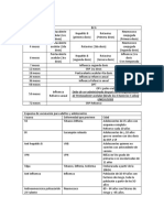 Esquema de Vacunación