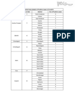 State/District Wise Details of Positive Cases of Covid19 State No of Dist District No of Positive Cases 1