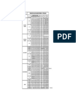 Cutelaria Materiais REV 52 PDF