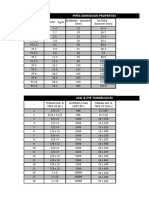 Pipe Properties and Dimensions