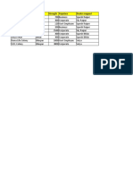 RWA City Strength Populace Dealer Mapped