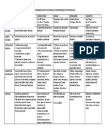 Cuadro Comparativo de Los Modelos Contemporaneos de Psicologia