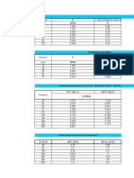 Conductoare Neizolate Din Al: Po (KW) PSCC (KW)