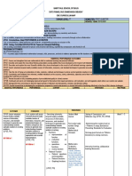 Essential Performance Performance Content Learning Strategies Time Frame