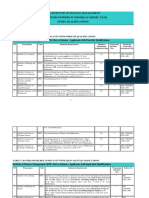 The Institute of Finance Management Programmes Offered in 2019/2020 Academic Year Entry Qualifications