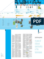 Dutch Spatial Planning Timeline