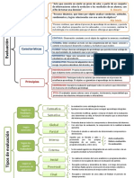 Cuadro Sinoptico Evaluacion - Kenya Nolasco PDF