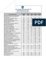 B.Tech S3 (R, S) Exam Dec. 2019 Course Wise Pass Percentage Report