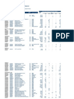 Pipeline of Approved Commercial Development: by Project, Unit Type and Policy Area