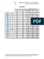 Portland-Bolt-Bolt-Torque-Chart - A325 - A307 - A449 - A490 - A193 - A354