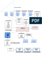 Synopsis of T24 Java Documentations