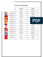 Les Pays Et Les Nationalites Exercice Grammatical Feuille Dexercices Liste de V - 106976