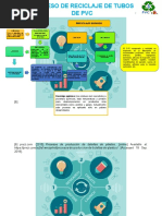 Proceso de Reciclaje PVC