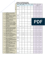 Learning Competencies: Table of Specifications Politics and Governance