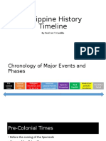 Philippine History Timeline