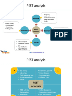 PEST Analysis: Political